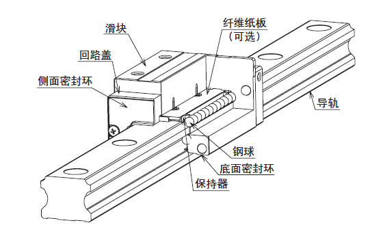 直線導(dǎo)軌受腐蝕后該如何處理？